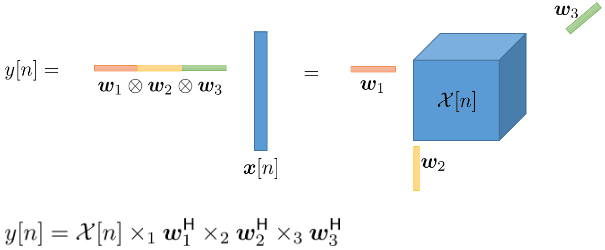 Multilinear filtering concept